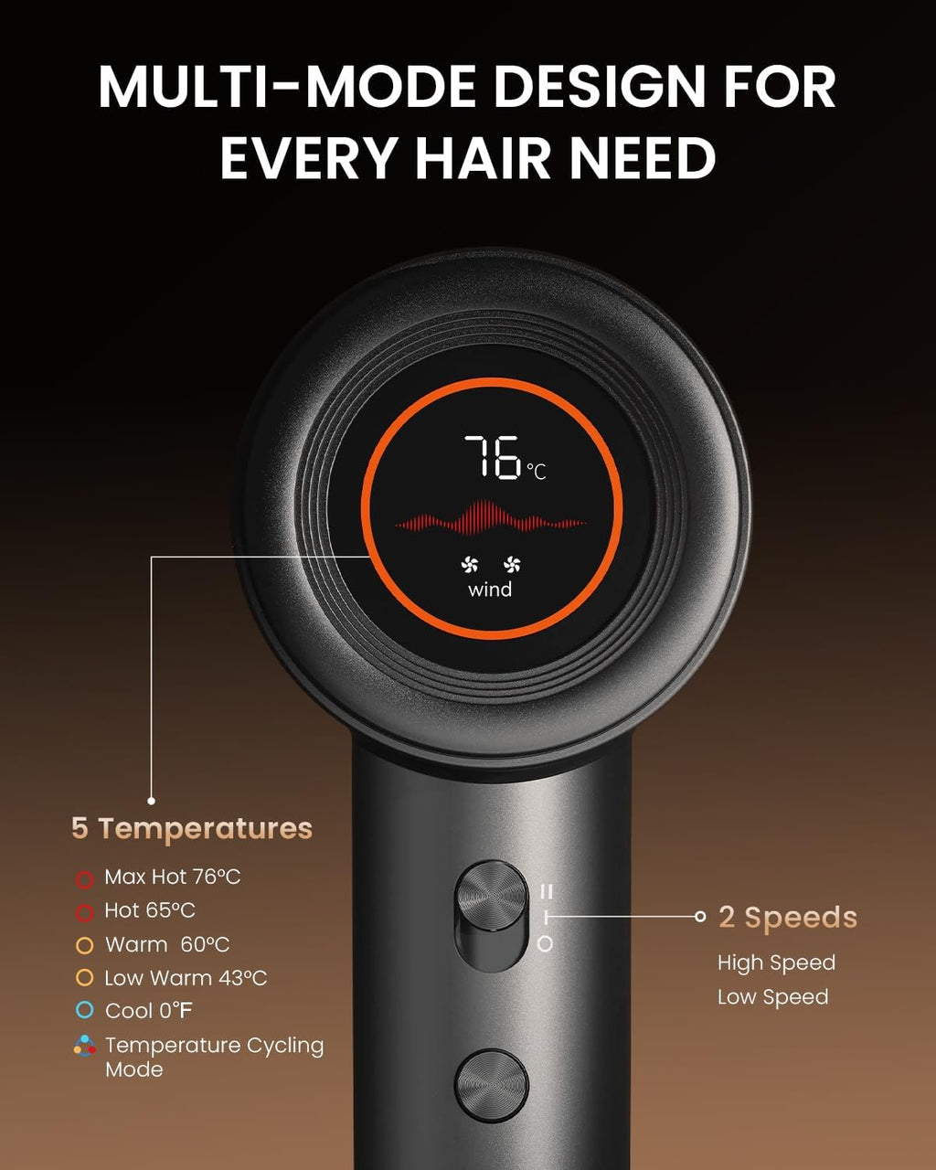 High Speed Hair Dryer, 110,000 RPM Brushless Motor, Fast Drying Ionic Blow Dryer, 200 Million Plasma Ions, Ultra Quiet, Lightweight, Diffuser Included, Frizz Control for Women & Men