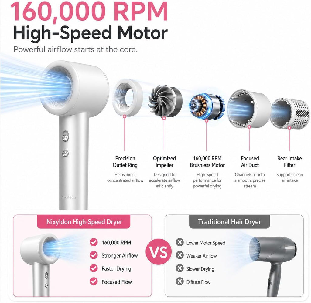 High-Speed Ionic Hair Dryer with Diffuser, 160,000 RPM Motor