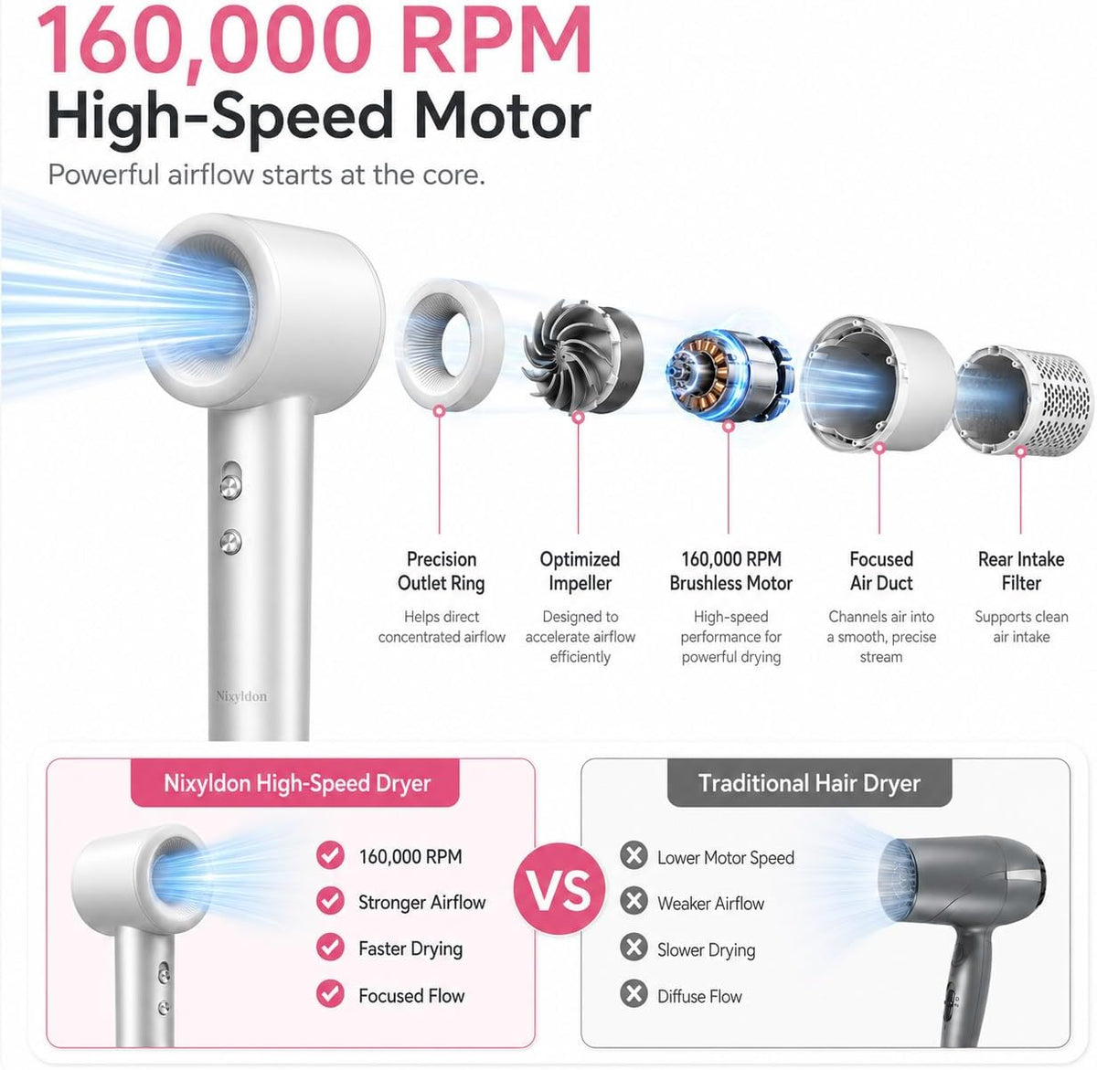 High-Speed Ionic Hair Dryer with Diffuser, 160,000 RPM Motor