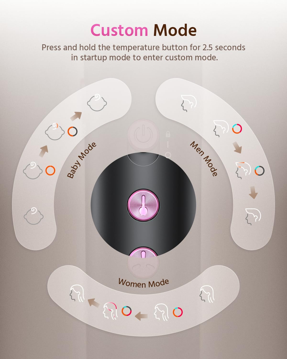 Hair Dryer, 1800W Ionic Hair Dryer with Smart Mode (Baby/Men/Women)
