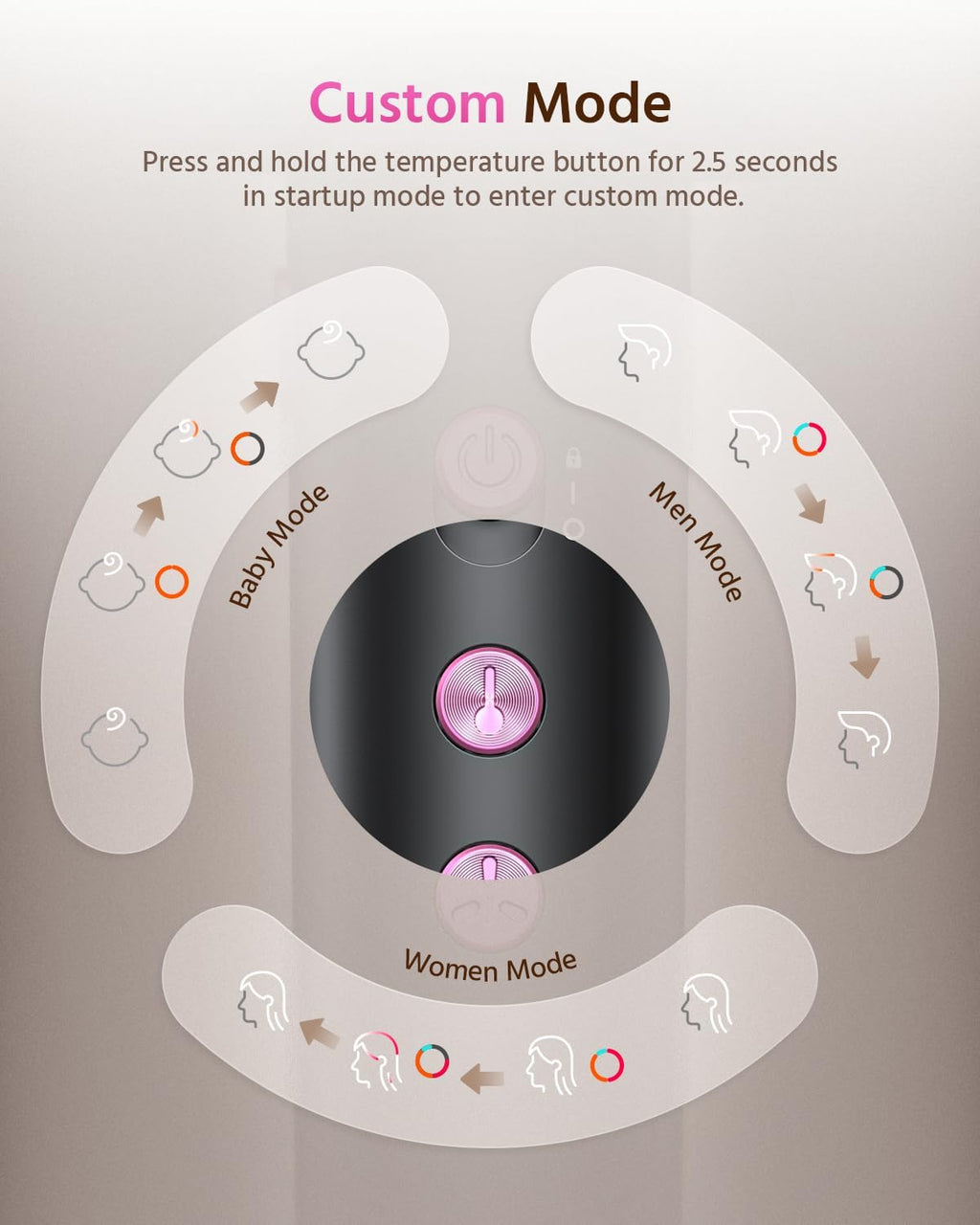 Hair Dryer, 1800W Ionic Hair Dryer with Smart Mode (Baby/Men/Women)