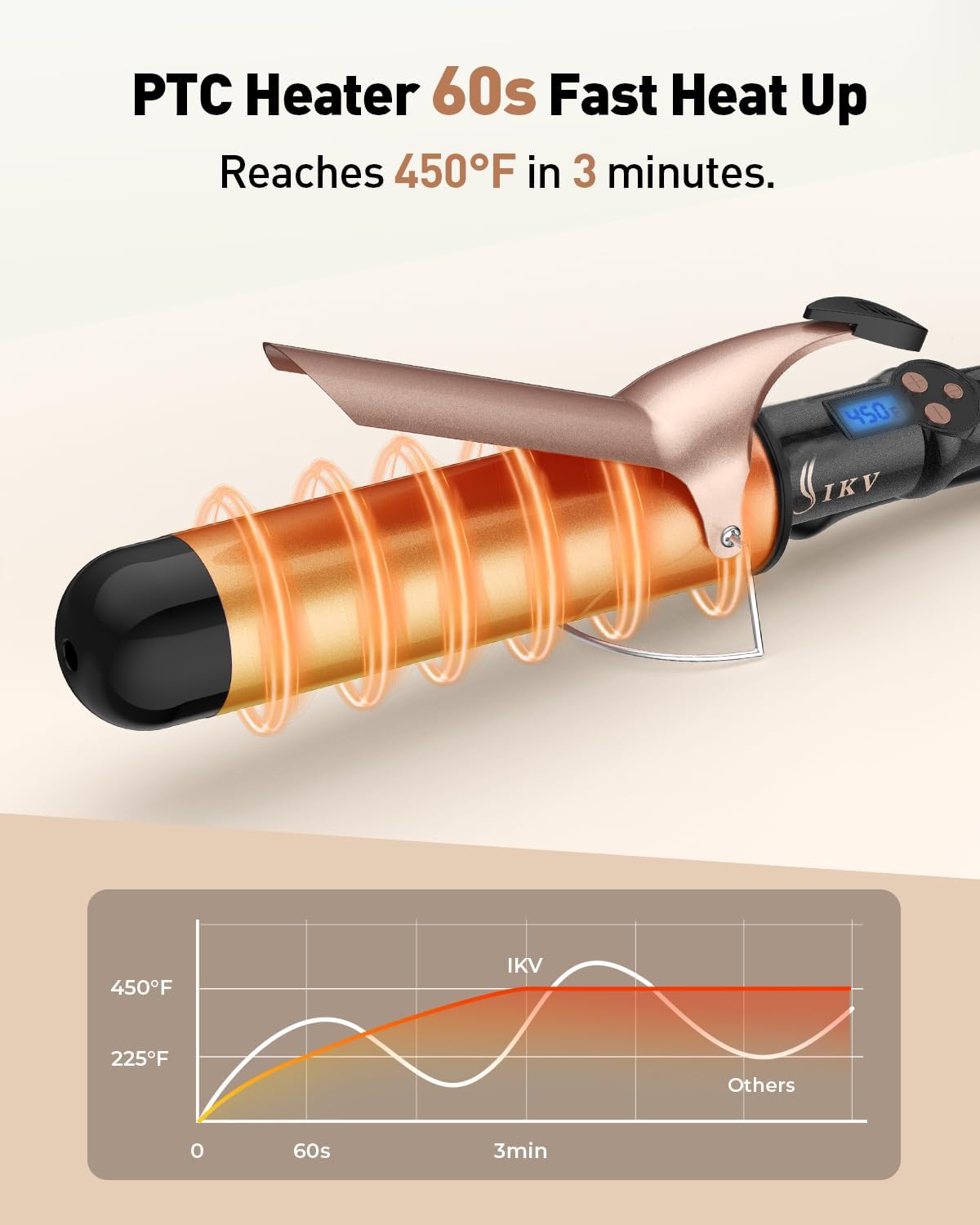 2 inch Curling Iron Extra Large Barrel for Long Hair，Create Big Curls