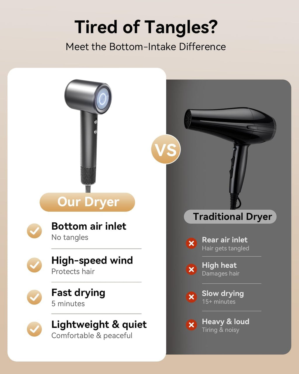 Hair Dryer, High-Speed Ionic Blow Dryer with Diffuser& Concentrator