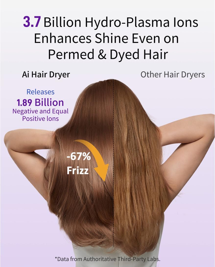 Ai High-Speed Ionic mini Hair Dryer with Attachment, Lightweight