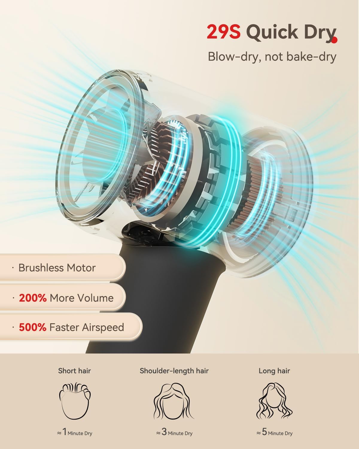 Hair Dryer, 160000 RPM High-Speed Brushless Motor, Gray