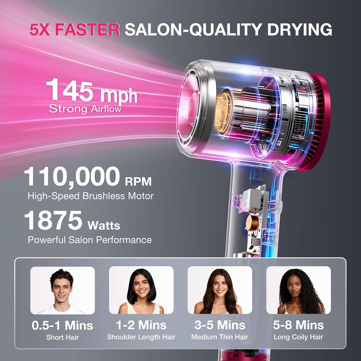 BABONIR Hair Dryer, 110,000 RPM High-Speed Brushless Motor for Fast Drying