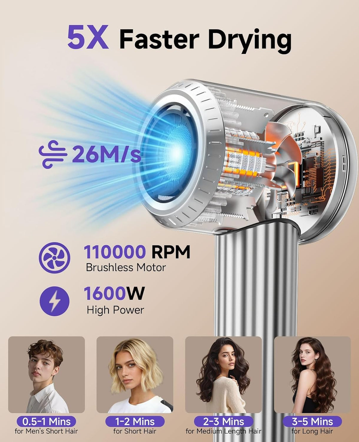 High-Speed Ionic Hair Dryer with Diffuser, 110000 RPM Blow Dryer for Women