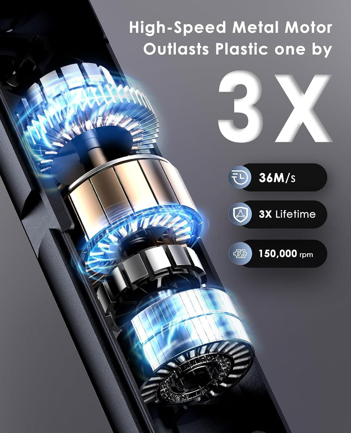 OSOU Ionic Hair Dryer, High-Speed Blow Dryer - 150,000 RPM Brushless Motor, 500 Million Negative Ions, Ultra-Light & Small, Smart Temp Control, Quiet Hairdryer for Women, Ideal for Travel, Home