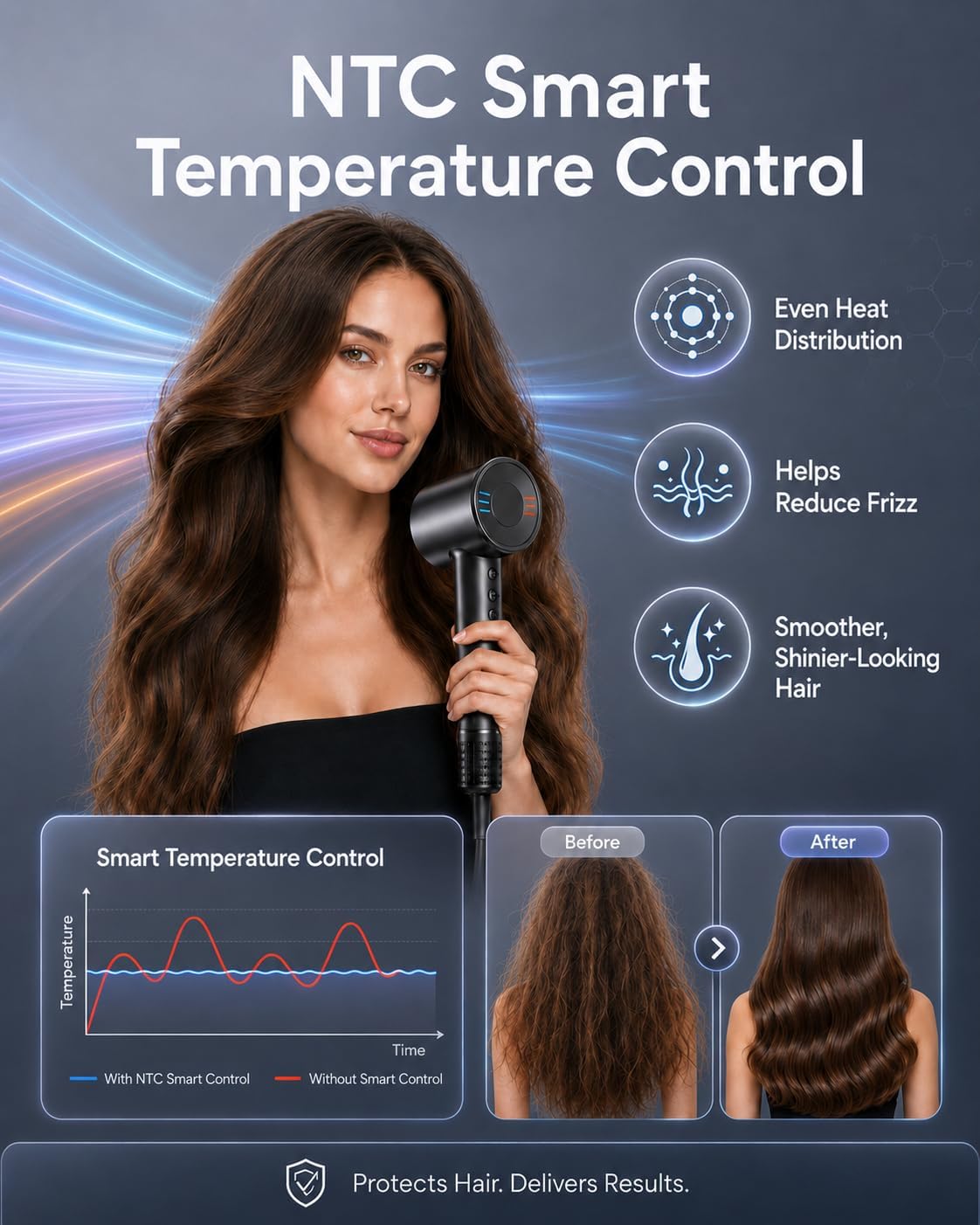 Ionic Hair Dryer, 160,000 RPM Fast Drying Blow Dryer with Diffuser