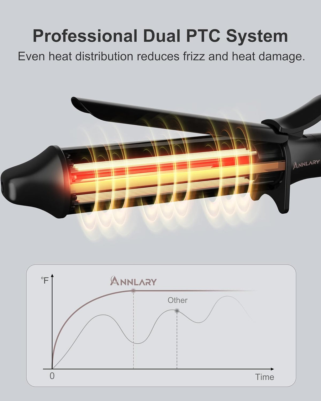 ANNLARY 1.5 Inch Curling Iron, 1 1/2 Titanium Ceramic Hair Curler