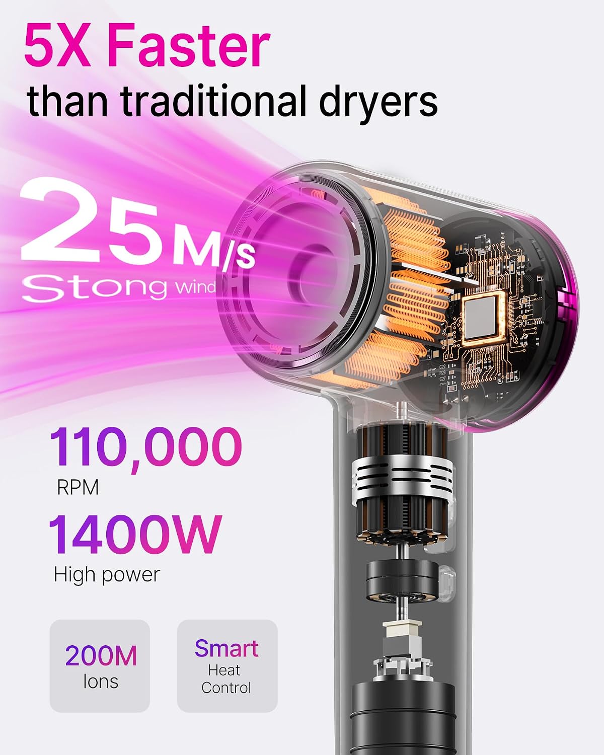 High Speed Ionic Hair Dryer with Concentrator for Fast Drying