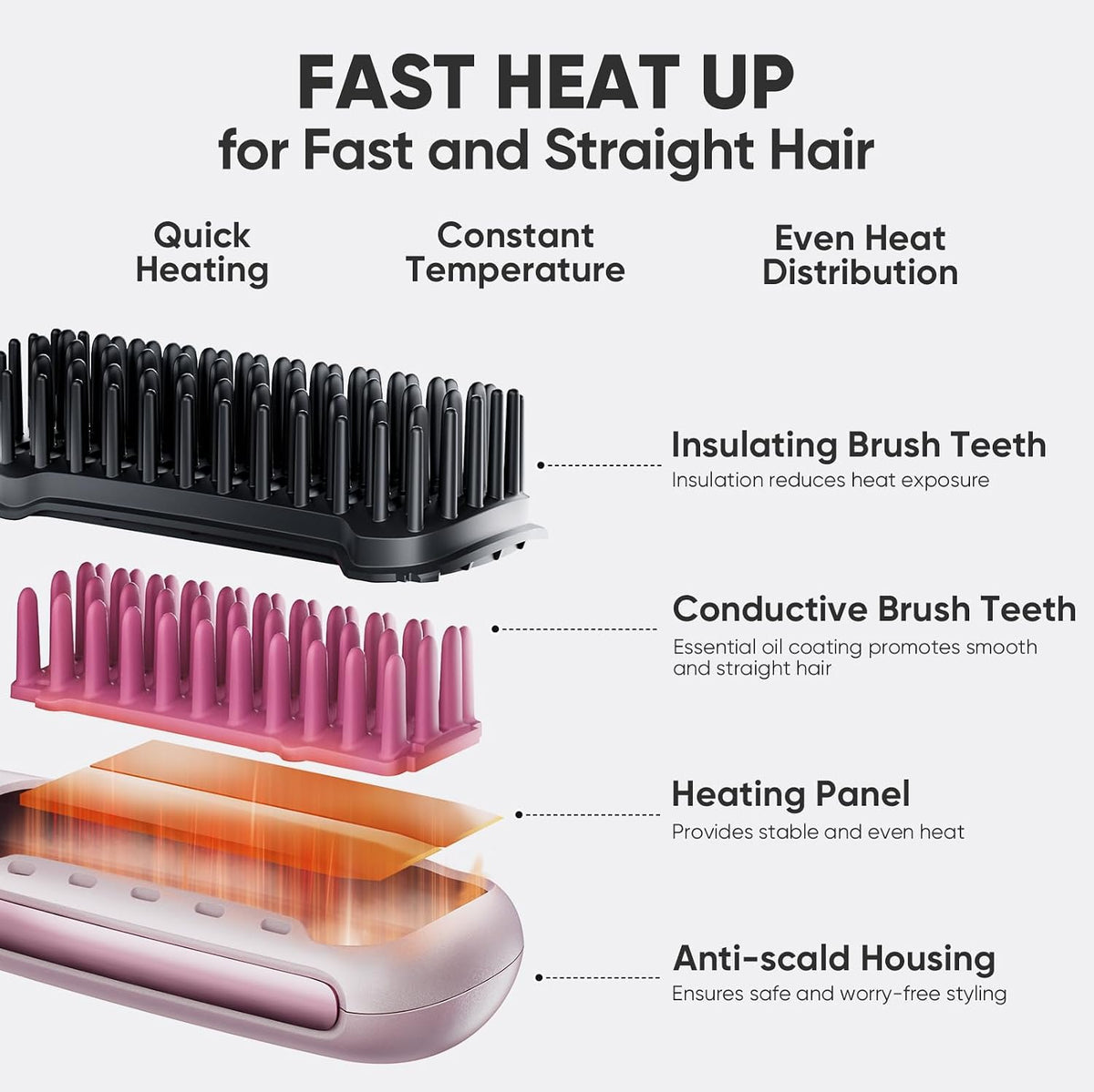 Mini Ionic Hair Straightener Brush, Rose Gold