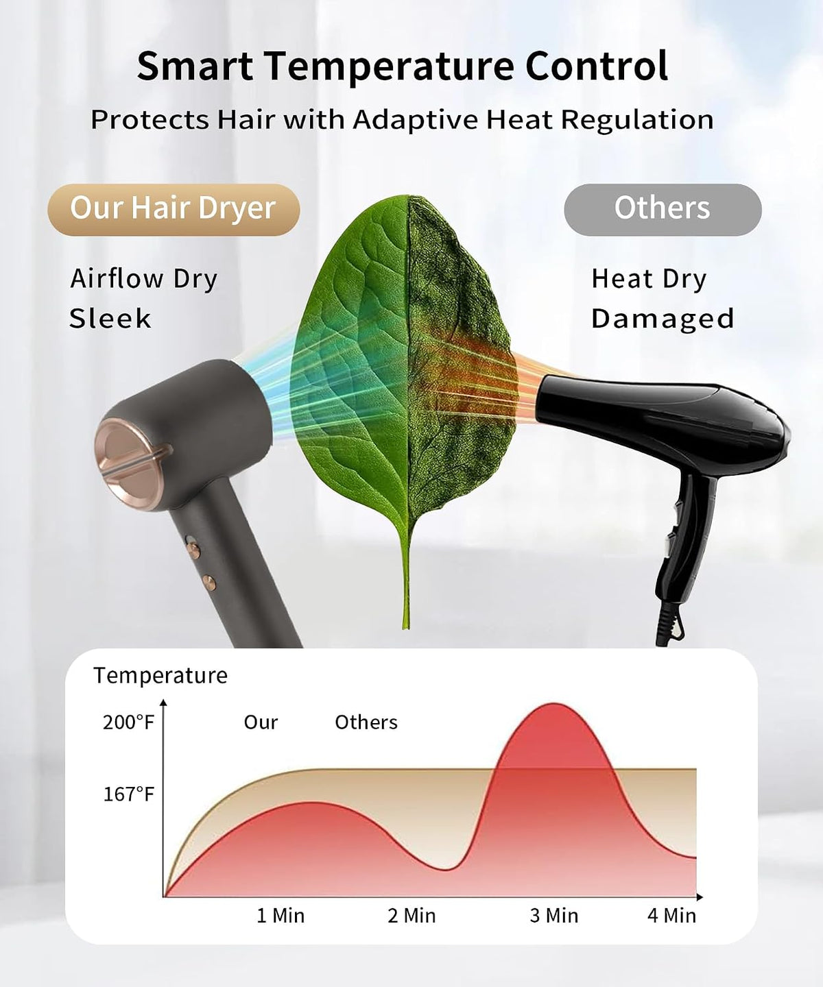 High Speed Hair Dryer 160000 RPM Brushless Motor