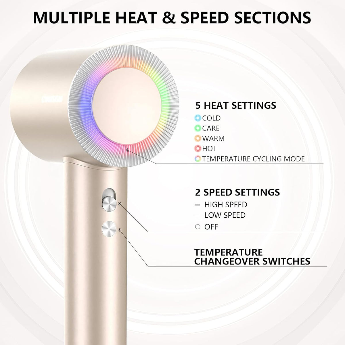 Faster Drying All Hair Types Hair Dryer,Ionic Blow Dryer(Iridescent)