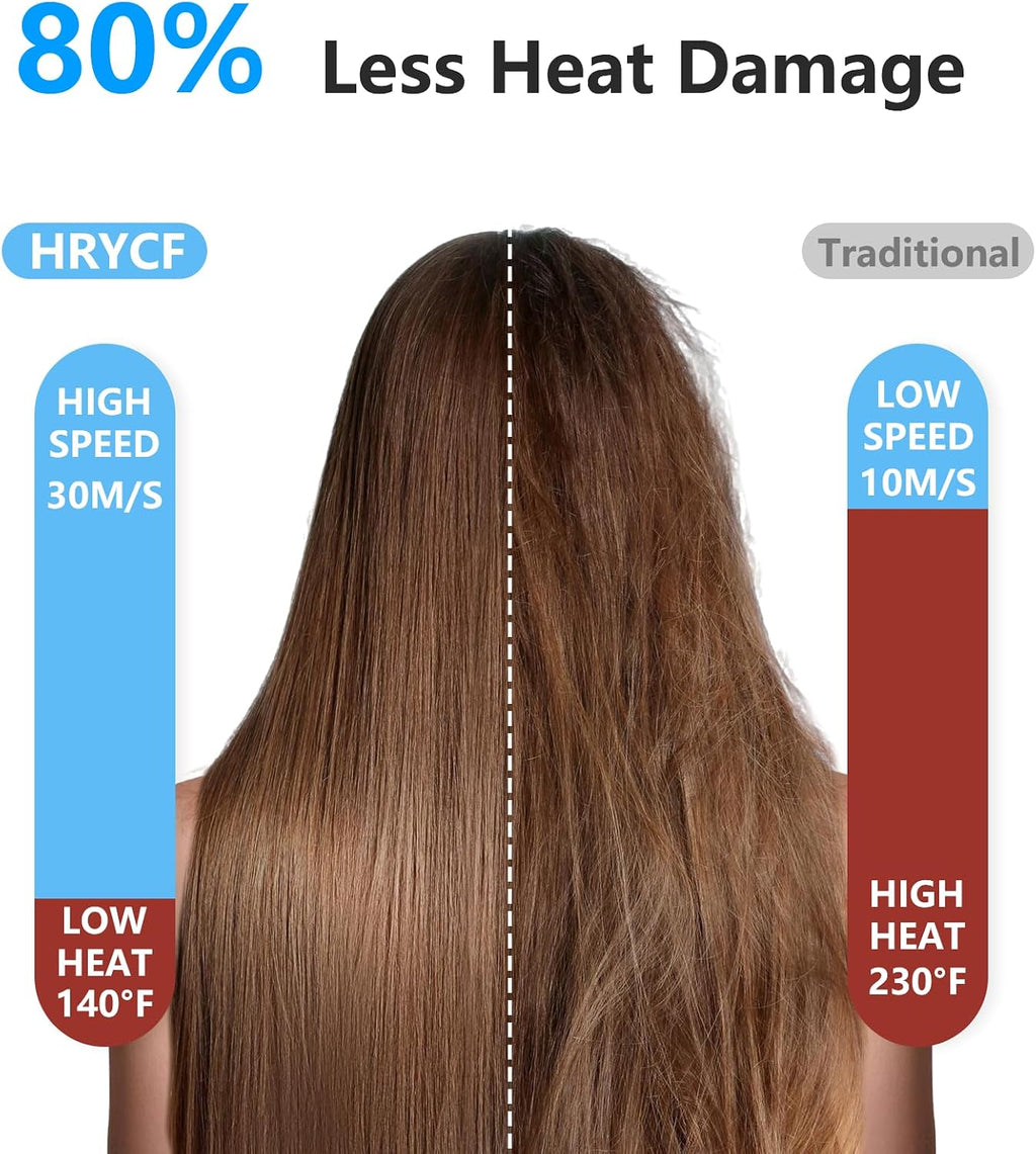 Negative Ionic Care Hair Dryer,High Speed Blow Dryer