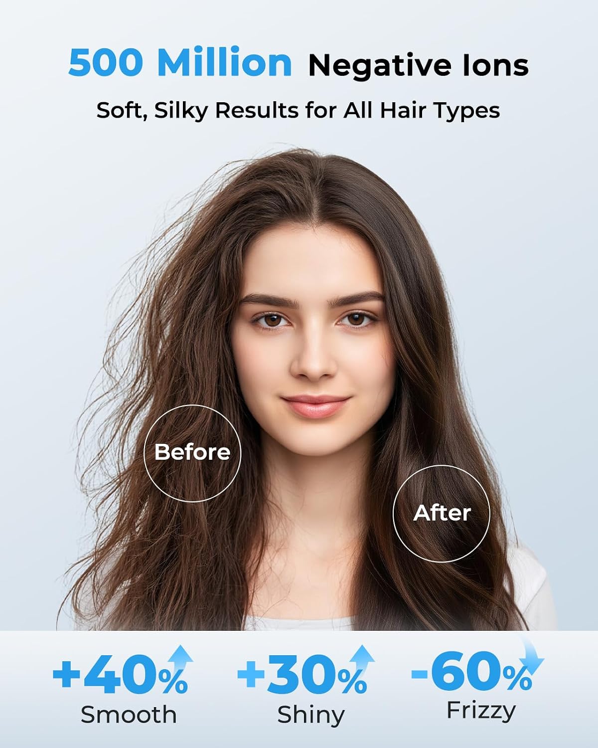 High Speed Hair Dryer, 160,000 RPM Ionic Blow Dryer with Diffuser