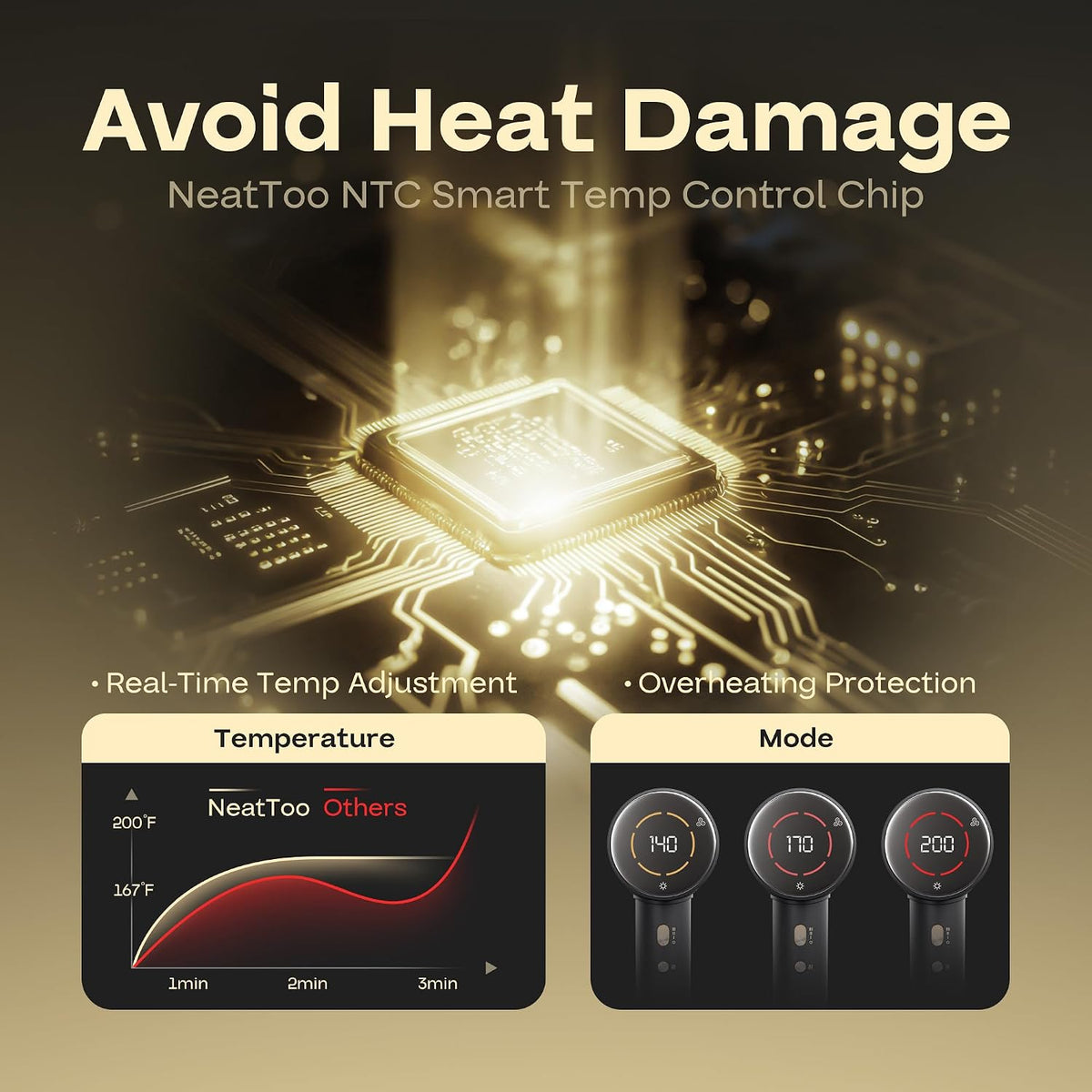 NeatToo High-Speed Ionic Hair Dryer, 1500W Brushless Blow Dryer with 160,000 RPM Motor, 500M Negative Ions, 3 Speeds, LCD Display & 360° Magnetic Nozzle