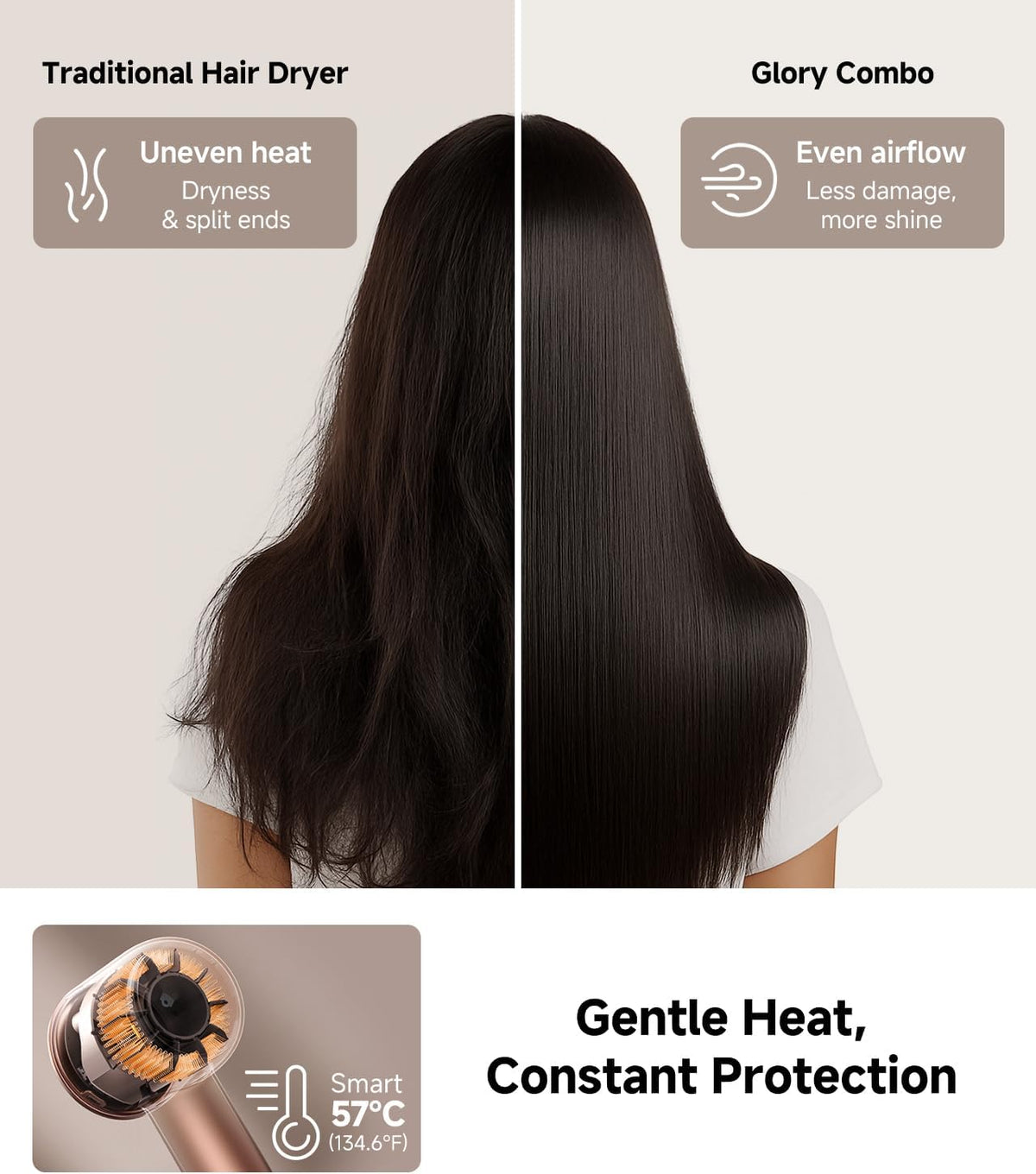 DREAME Hair Glory Combo High-Speed Hair Dryer, 110,000 RPM Motor, 300 Million Negative Ions, Fast-Dry in 2 Minutes, Lightweight & Quiet, Smart Temp Control, Ideal for Smooth, Shiny Hair