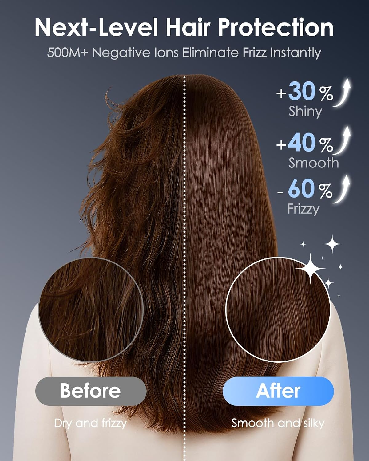 High Speed Hair Dryer, 160,000 RPM Fast Drying Blow Dryer with Diffuser
