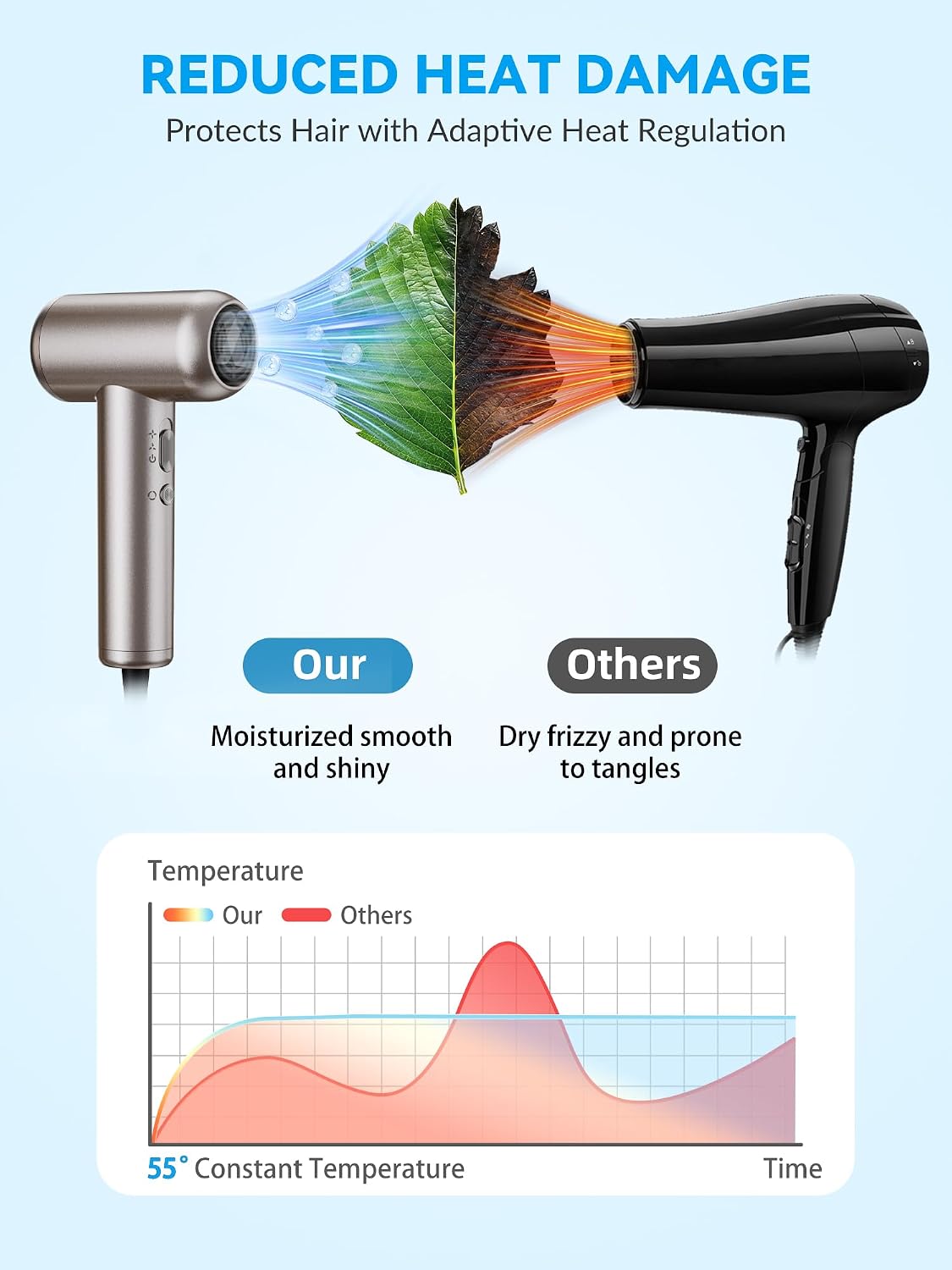 Hair Dryer,160000 RPM Professional HighSpeed lonic Blow Dryer for Fast Drying 500 Million Negative lons Blow Dryer with Diffuser for All Hair Types Lightweight for Home and Travel (Silver Brown)