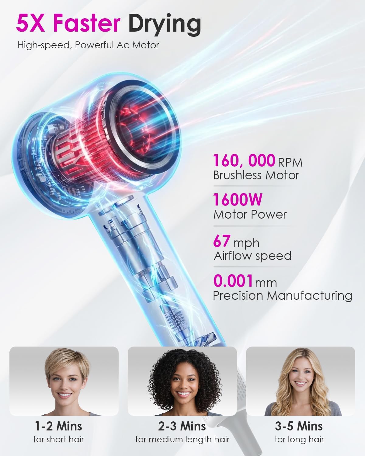 High Speed Ionic Professional Hair Blow Dryer,160000 RPM Powerful Fast Drying Travel Hairdryer Blowdryer with Magnetic Diffuser, Concentrator Nozzle & Wall Mount Bracket, 3 Speeds & 4 Temps, Gray
