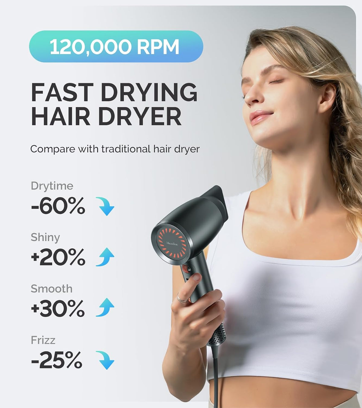 MelodySusie Hair Dryer,1600W Professional Ionic Hair Dryer for Fast Drying, 120,000 RPM High Speed Hair Blow Dryer with Nozzle for Home Salon Travel Without Hair Damage