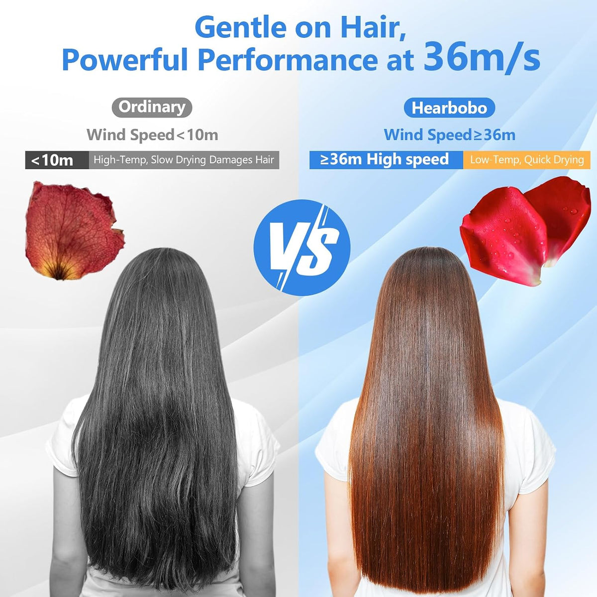 160000 RPM High Speed Hair Dryer, 500 Millions Negative Ionic Blow Dryer for Fast Drying, Hair Dryer with Diffuser, Low Noise Thermo Control Professional for All Hair Types
