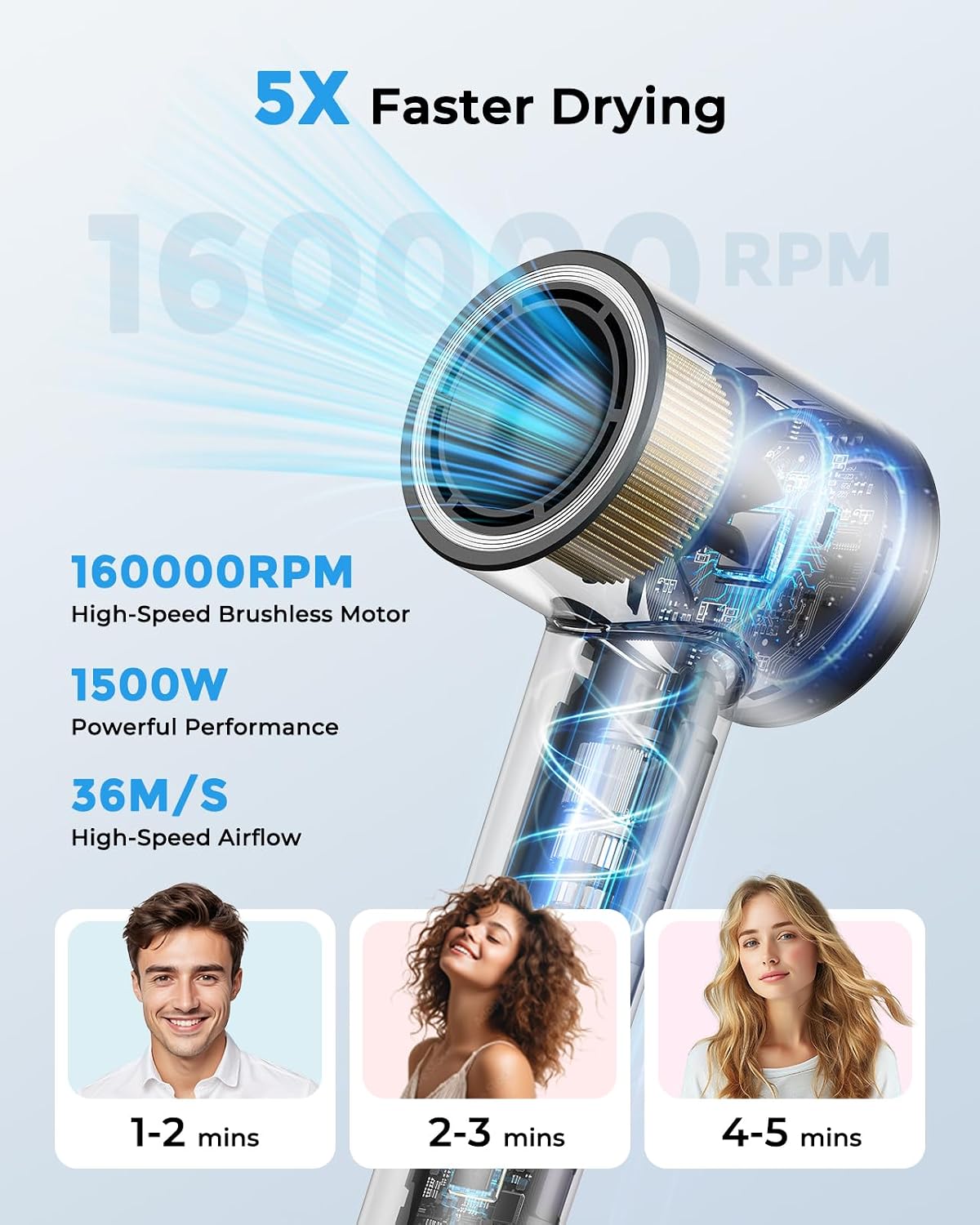 High Speed Hair Dryer, 160,000 RPM Ionic Blow Dryer with Diffuser