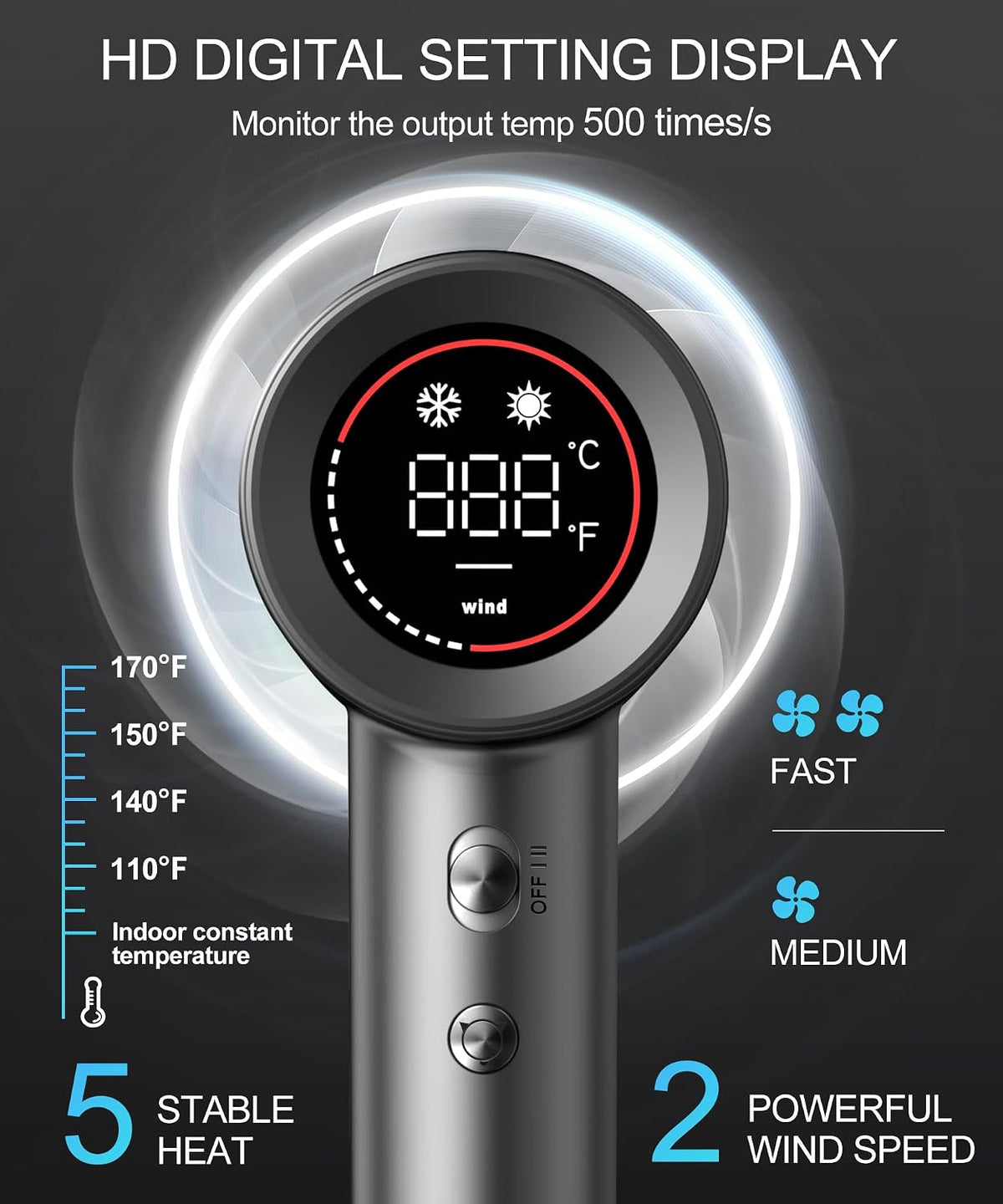 Cosy Companions Hair Dryer - Negative Ionic Blow Dryer with 150000 RPM High Speed Brushless Motor for Fast Drying, Low Noise, HD Display Hair Dryer with Diffuser and Nozzle, 5 Temps & 2 Speeds