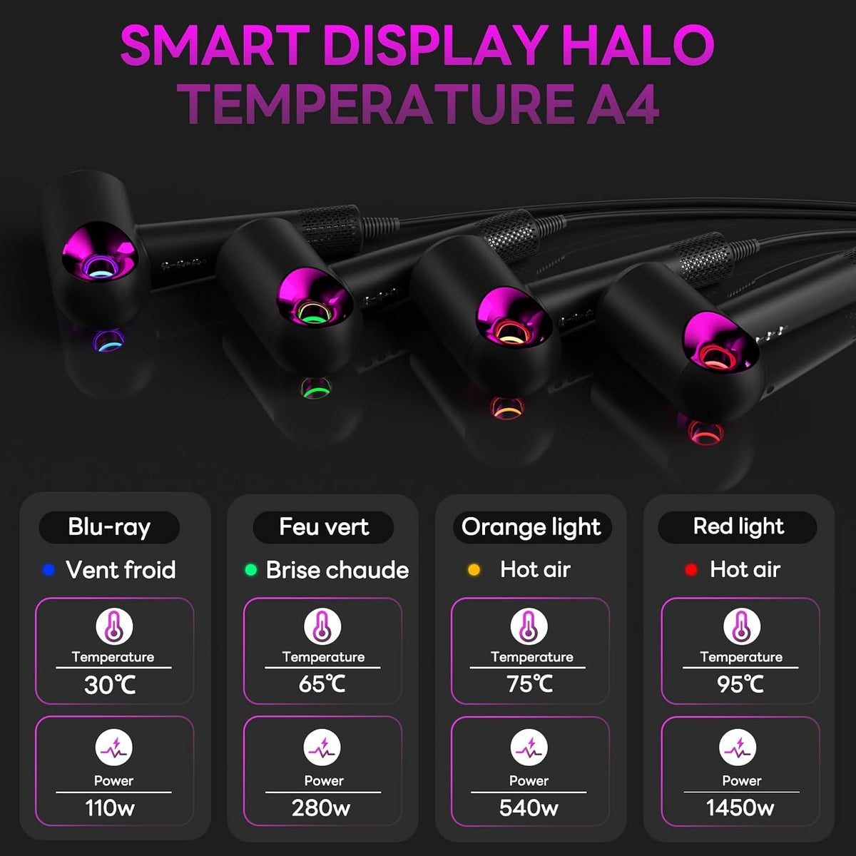 Hair Dryer, High-Speed Ionic Low Noise Blow Dryer with Diffuser for Fast Drying, Professional 500 Millions Negative Ionic Thermo-Control Hairdryer, Travel with Magnetic Diffuser & Nozzle