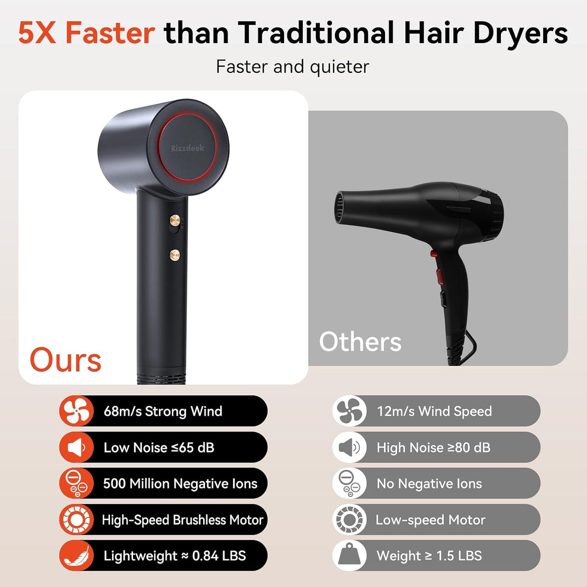 Hair Dryer 180000RPM Professional Salon High Speed Blow Dryer with Diffuser