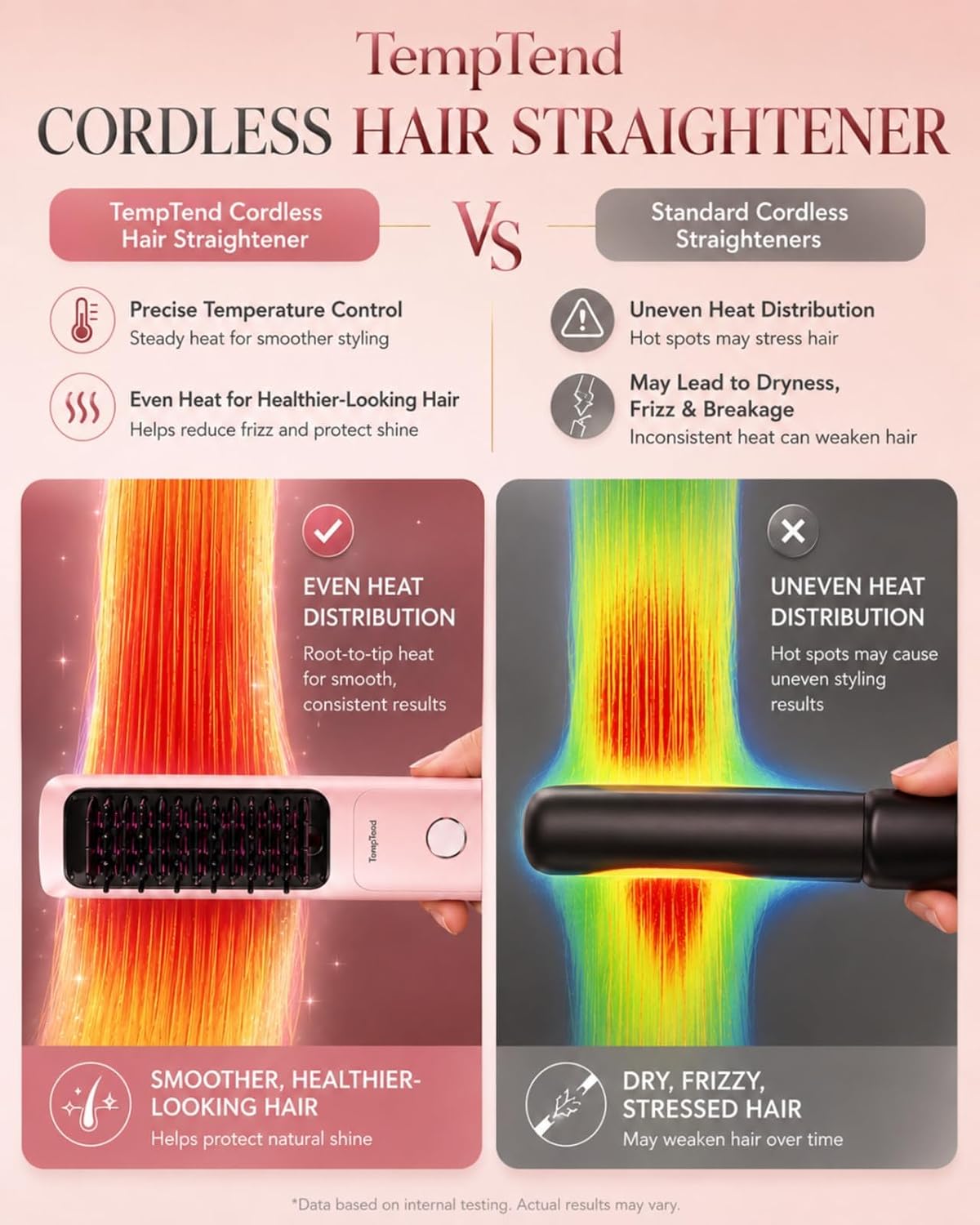Cordless Hair Straightener Brush, Portable Hair Styler and Straightening Brush, 200M Negative Ions, 8000mAh Battery, Auto Shutoff and PD Fast Charging for Travel, Holiday Gift for Women, Luxe Pink