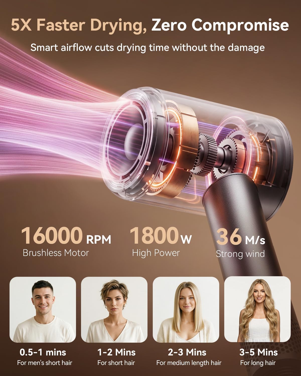 Hair Dryer, High-Speed Ionic Blow Dryer with Diffuser& Concentrator