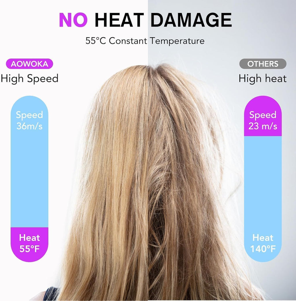 aowoka Hair Dryer, 160000 RPM Professional High Speed Ionic Blow Dryer 500 Million Negative Ions & Heat-Control & Low Noise Hairdryer for Faster Drying, No Heat Damage, Travel with Diffuser（Grey）