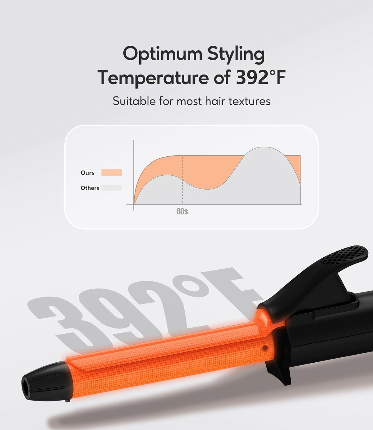 FARERY Mini Curling Iron for Short Hair, 1/2 Inch, Dual Voltage 100-240V
