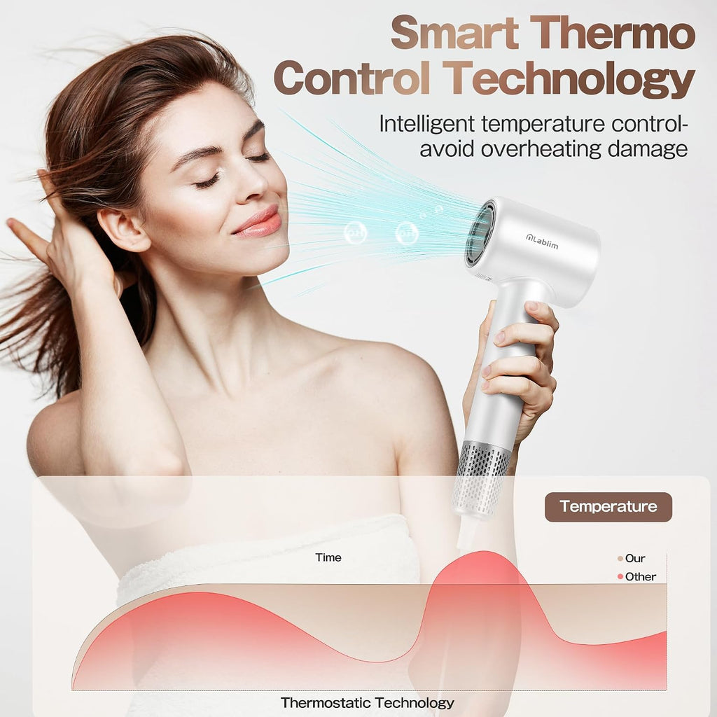 Labiim Hair Dryer,High-Speed Ionic Blow Dryer 110,000 RPM Motor,Cyber White