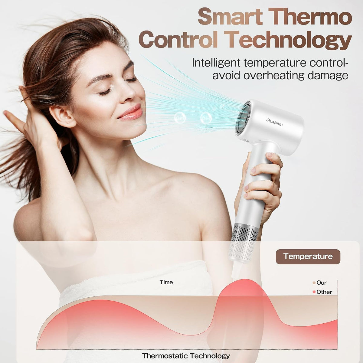 Labiim Hair Dryer,High-Speed Ionic Blow Dryer 110,000 RPM Motor,Cyber White