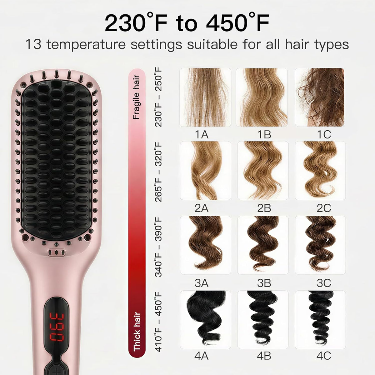 MEGAWISE Hair Straightener Brush, Ionic Ceramic Heated Brush