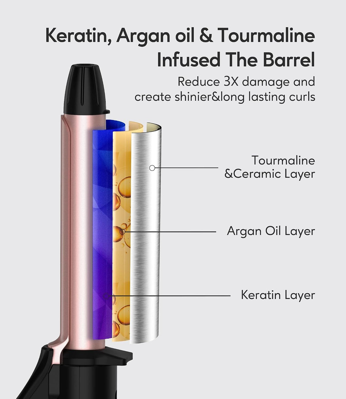 FARERY Mini Curling Iron for Short Hair, 1/2 Inch, Dual Voltage 100-240V