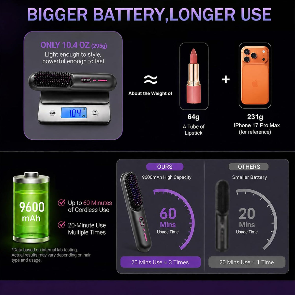 Go Brush Pro Cordless Hair Straightener Brush 9600mAh Rechargeable