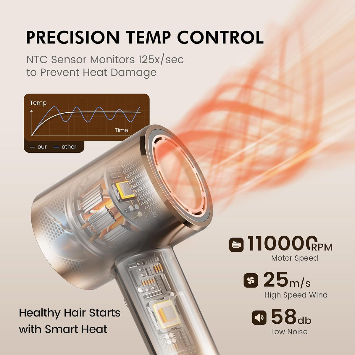 PRITECH High Speed Hair Dryer with Diffuser, Fast Drying Ionic Blow Dryer