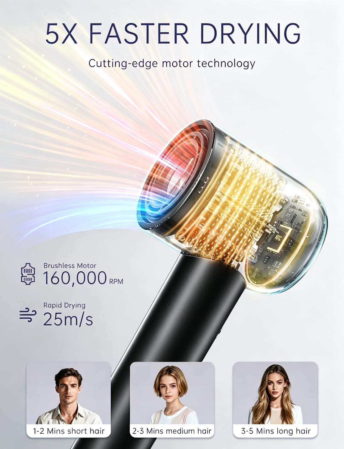 High-Speed Hair Dryer, 160,000 RPM Brushless Motor Blow Dryer with Ionic Technology, Fast Drying Lightweight Low Noise Hair Dryer, 4 Heat Modes, 2 Speeds, Diffuser & Wall Mount, Black