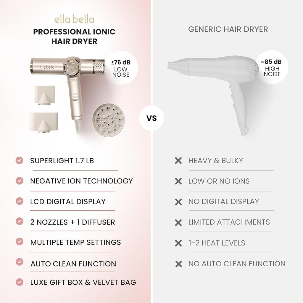 ELLA BELLA® Ionic Hair Dryer with Diffuser - Negative Ion Blow Dryer, Quiet