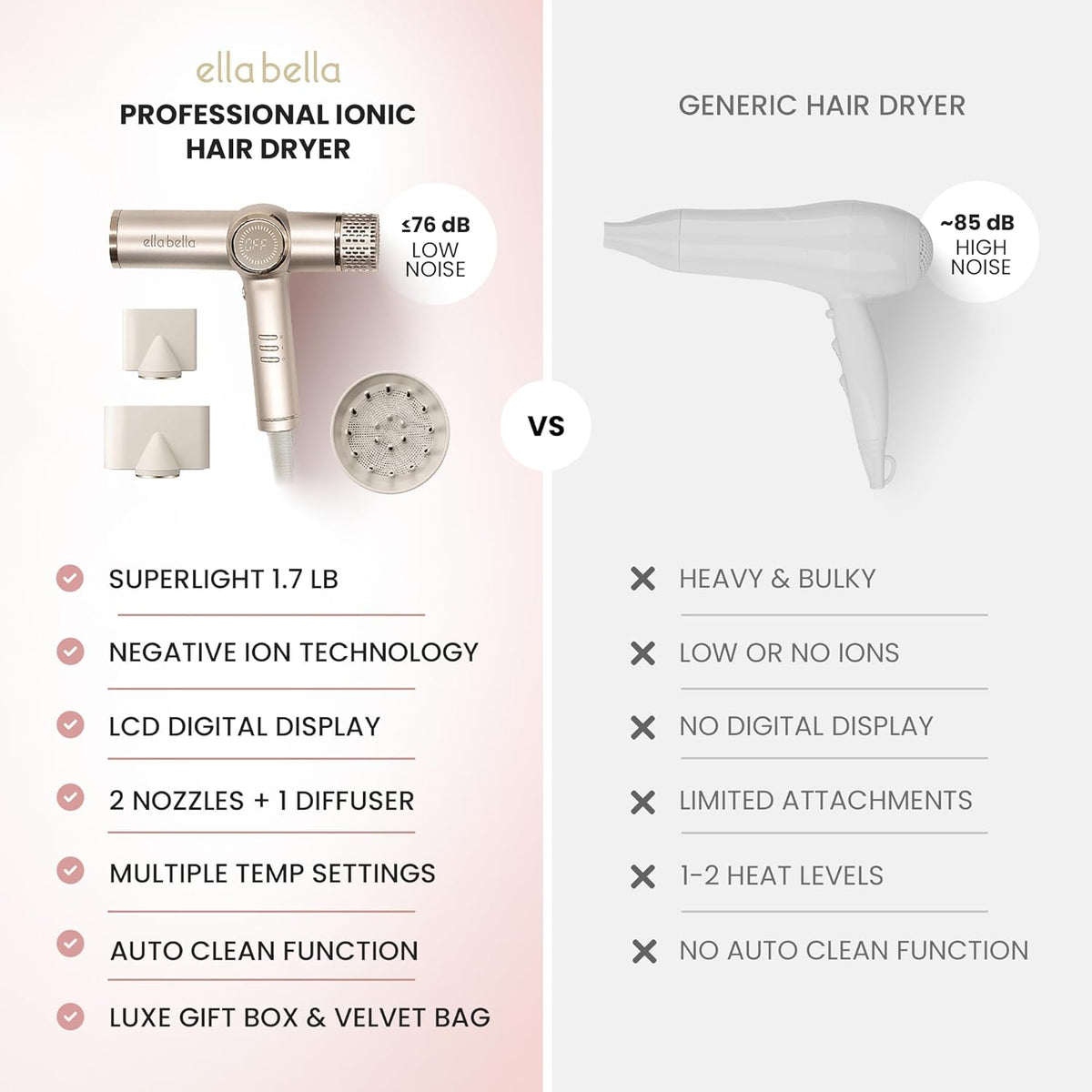 ELLA BELLA® Ionic Hair Dryer with Diffuser - Negative Ion Blow Dryer, Quiet