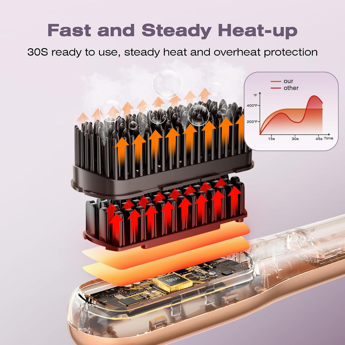 Steam Hair Straightener Brush, Steamline Pro 3 in 1, Baby Orange