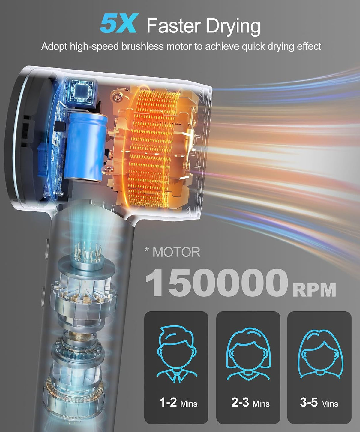 Cosy Companions Hair Dryer - Negative Ionic Blow Dryer with 150000 RPM High Speed Brushless Motor for Fast Drying, Low Noise, HD Display Hair Dryer with Diffuser and Nozzle, 5 Temps & 2 Speeds