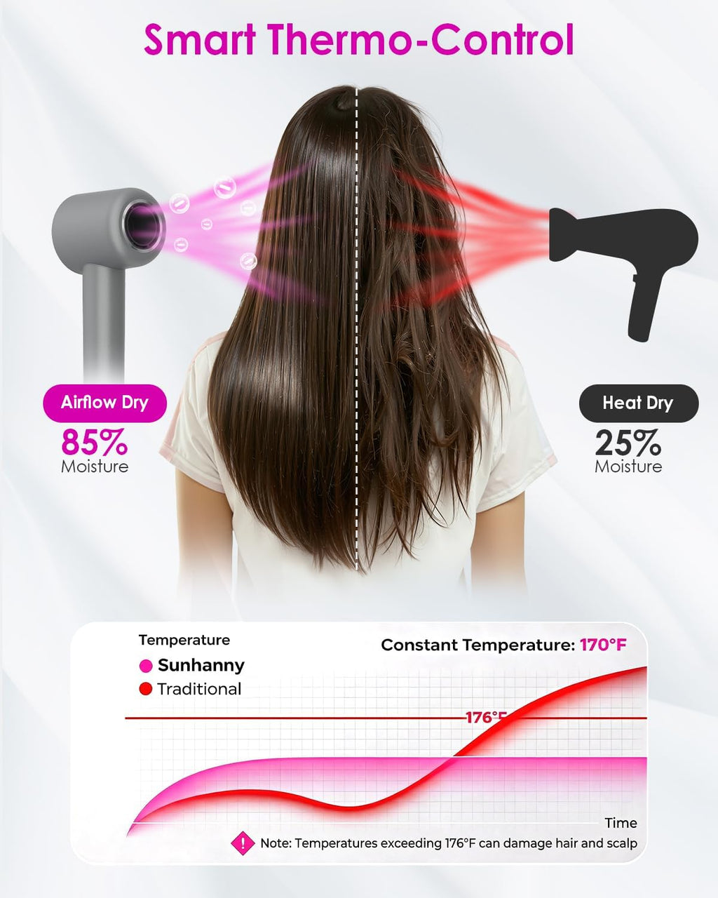 High Speed Ionic Professional Hair Blow Dryer,160000 RPM Powerful Fast Drying Travel Hairdryer Blowdryer with Magnetic Diffuser, Concentrator Nozzle & Wall Mount Bracket, 3 Speeds & 4 Temps, Gray