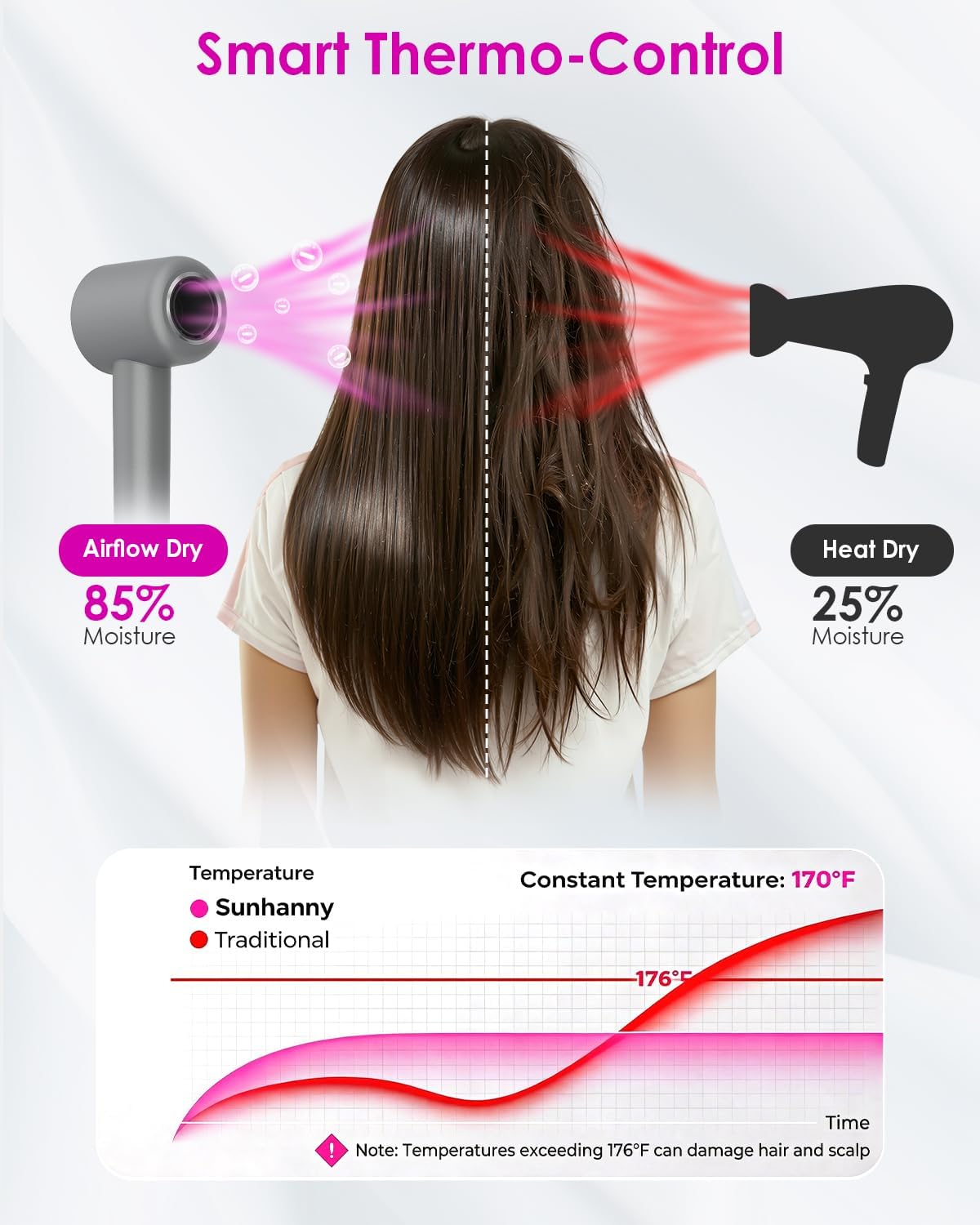High Speed Ionic Professional Hair Blow Dryer,160000 RPM Powerful Fast Drying Travel Hairdryer Blowdryer with Magnetic Diffuser, Concentrator Nozzle & Wall Mount Bracket, 3 Speeds & 4 Temps, Gray