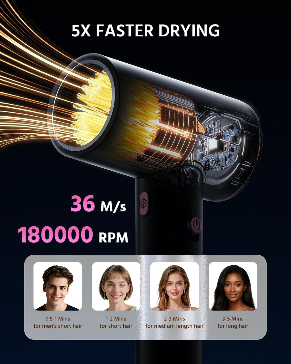 Hair Dryer, 1800W Ionic Hair Dryer with Smart Mode (Baby/Men/Women)