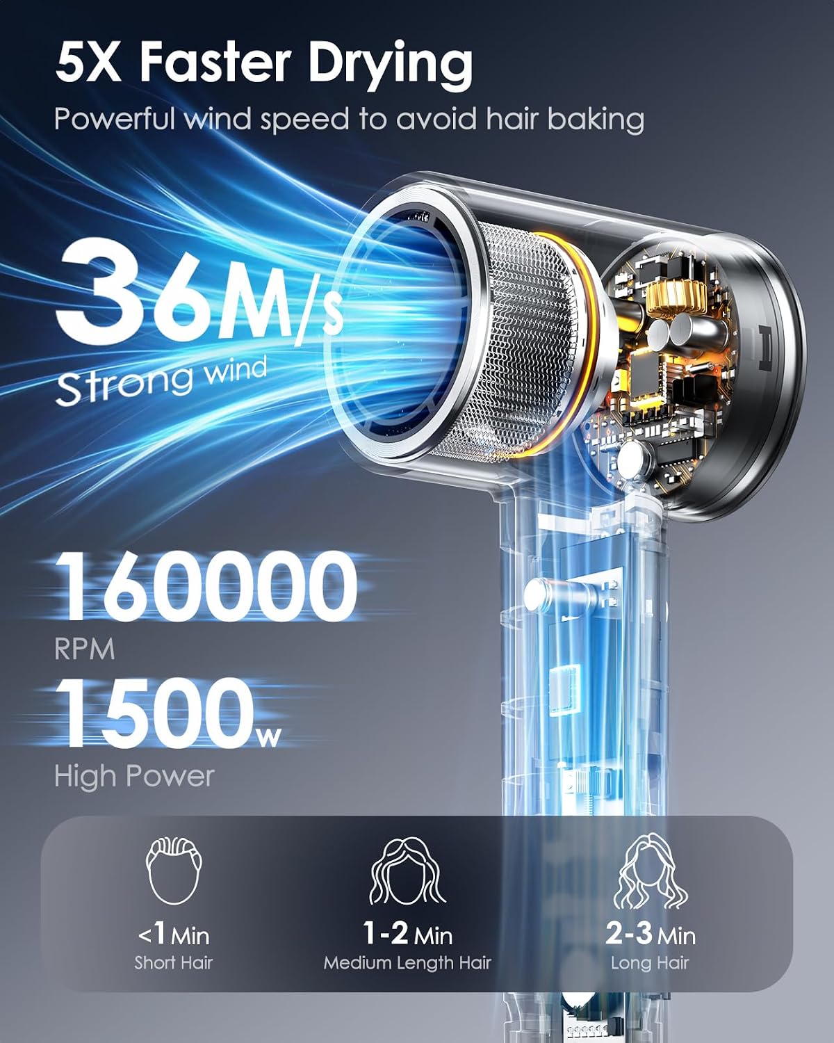 High Speed Hair Dryer, 160,000 RPM Fast Drying Blow Dryer with Diffuser